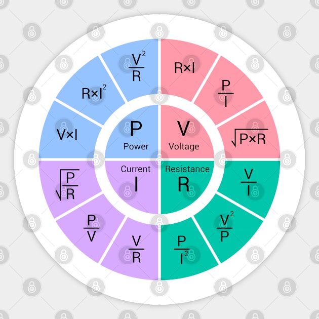 Ohm’s Law Calculator Sticker by BramCrye